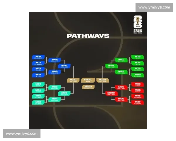 从小组赛到决赛全面解析世界杯赛制结构与晋级逻辑赛程安排与历史演变