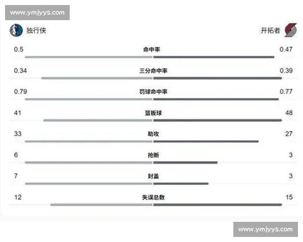 从关键回合到战术细节全景解析篮球比赛精彩回放与胜负走向深度复盘 从关键回合到战术细节全景解析篮球比赛精彩回放与胜负走向深度复盘