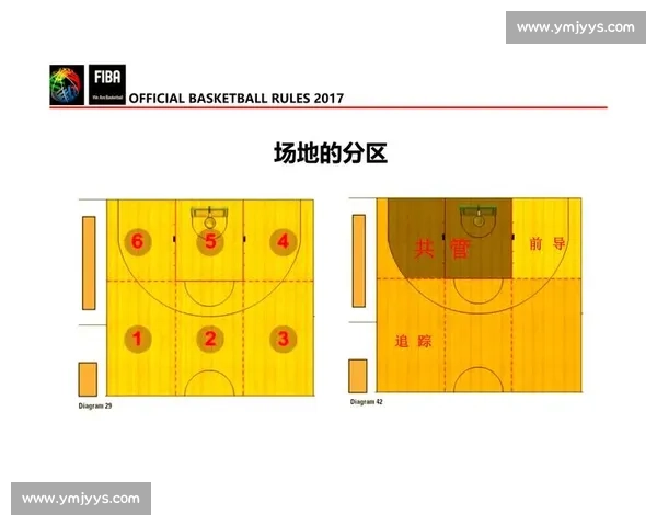 全面解读篮球比赛犯规规则与裁判判罚逻辑实战指南核心要点解析 - 副本 - 副本 全面解读篮球比赛犯规规则与裁判判罚逻辑实战指南核心要点解析 - 副本 - 副本