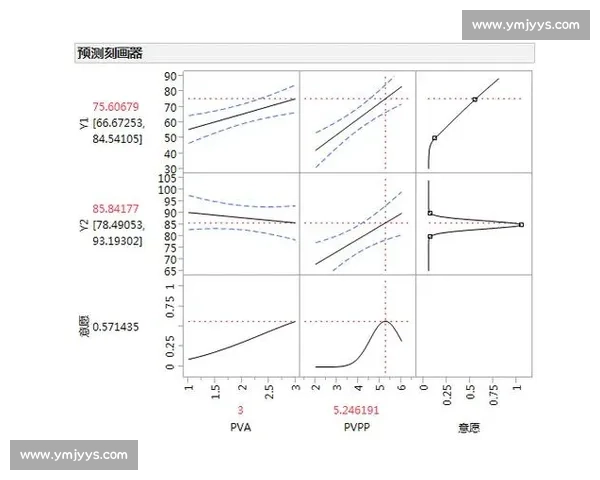 基于多维度指标的竞技比赛数据分析与技术统计研究应用实践探索 - 副本 (2) 基于多维度指标的竞技比赛数据分析与技术统计研究应用实践探索 - 副本 (2)