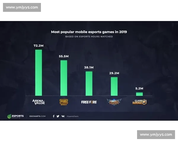 聚焦职业电竞联赛生态变革与全球化发展新趋势探索及产业升级路径研究