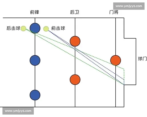 足球比赛射门数据解析:从射门次数到转化率全面剖析进攻效率 - 副本 (11) - 副本 - 副本 足球比赛射门数据解析:从射门次数到转化率全面剖析进攻效率 - 副本 (11) - 副本 - 副本