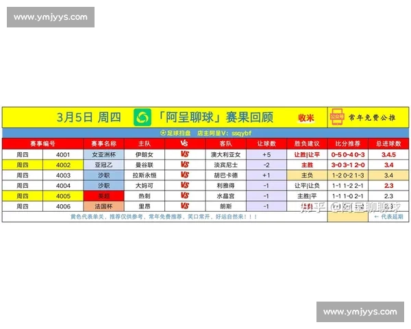 全面解析本赛季关键体育比赛数据趋势与球队表现分析