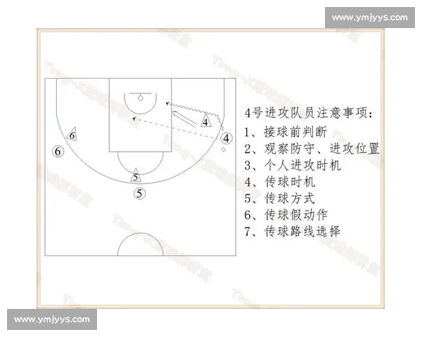 篮球比赛阵地战技巧与战术分析 探讨球队攻防转换中的关键策略与配合 篮球比赛阵地战技巧与战术分析 探讨球队攻防转换中的关键策略与配合