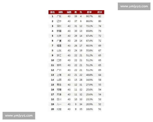 篮球赛事最新积分榜更新 各队排名激烈争夺季后赛席位